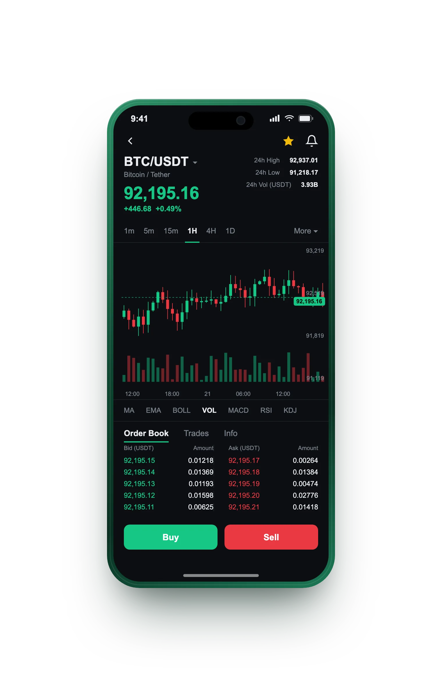 Ivory Kapitmoor — BTC/USDT live candlestick chart, order book and one-tap Buy/Sell on mobile
